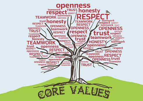 Core values tree